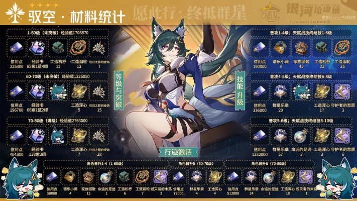 《崩坏星穹铁道》驭空技能解析与顶级出装攻略，全面培养指南揭秘新策略