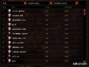 《暗黑4》风狼德速刷攻略:揭秘高效低层速刷新策略 《暗黑4》风狼德速刷攻略:揭秘高效低层速刷新策略