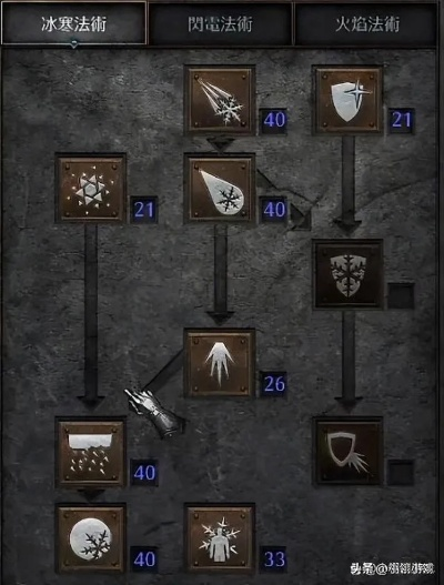 冰法霸主攻略，BD单通70层秘境全解析，速成秘籍大放送