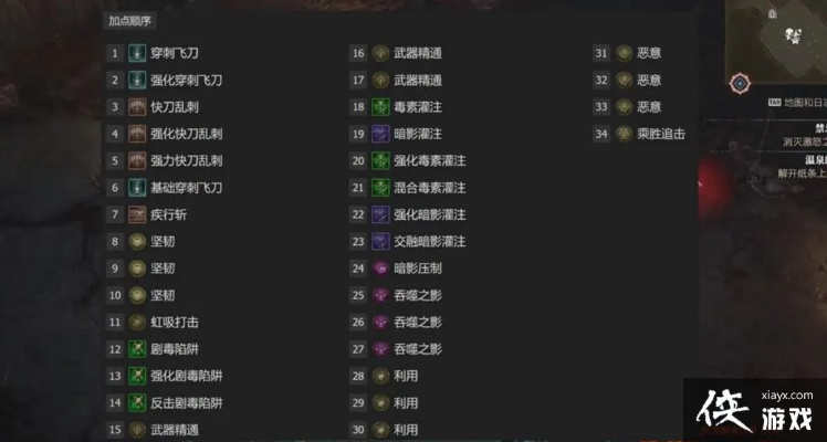 《暗黑4》无门槛开荒攻略，轻松掌握游侠加点技巧揭秘！