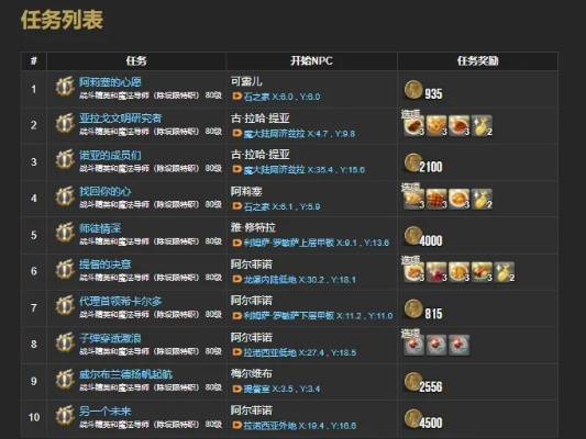 ff14官网，2025年新玩家必看的秘藏福利与效率攻略揭晓