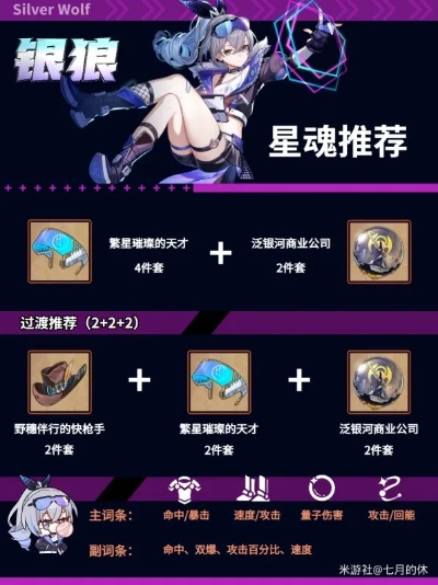 银狼培养攻略：星级装备搭配与超效阵容推荐