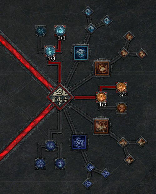 《暗黑4》开荒攻略：新手必看，深度解析入门秘籍