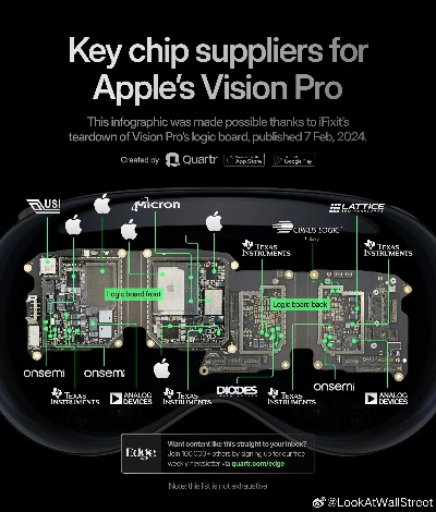Vision Pro核心配置解析，售价揭秘与价值洞察