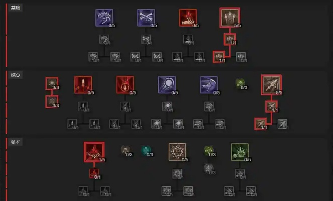 《暗黑4》骨矛流死灵加点攻略：深度解析高效升级技巧