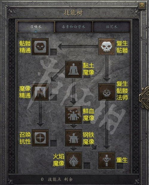 《暗黑4》毒陷阱开荒攻略：游侠流派解析与全新开荒技巧分享