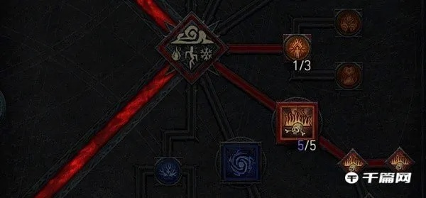 巅峰星盘系统深度解析：解锁《暗黑破坏神4》全新战斗奥秘