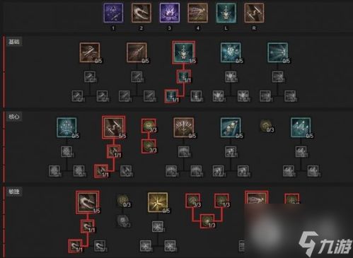 刀锋流秘籍：打造《暗黑破坏神4》游侠回旋巅峰攻略