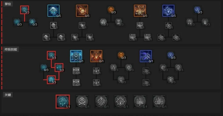 《暗黑4》冰法开荒攻略：深度解析2难度加点与装备精炼技巧