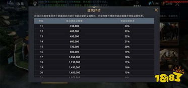 高效攻略：1999未来资源建造全解析，解锁全新玩法