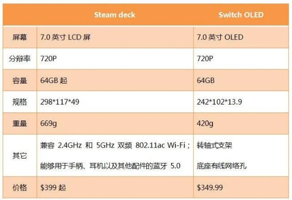 Steam主机显存争议：8GB能否流畅驾驭3A巨作？