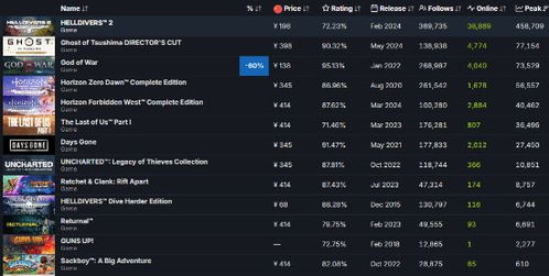 《燕云十六声》Steam首发，16万玩家好评如潮，创新体验引领潮流