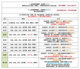 速通矿洞攻略揭秘：环形战争高效列席技巧解析