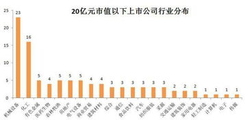 PS5今年业绩亮眼，明年市场前景待定解析
