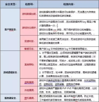 冒险王外挂真的安全？2025年实测风险与替代方案揭秘！