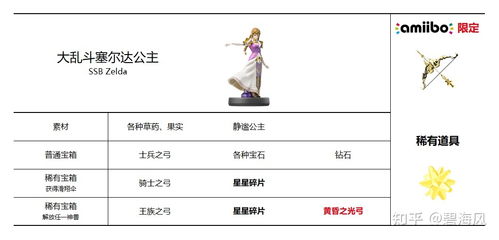 《塞尔达传说》Amiibo滑翔伞布料一览攻略，轻松解锁独特风采