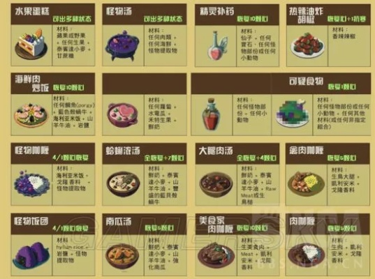 《塞尔达传说泪王国》烹饪秘籍：食材图鉴与食谱宝典全收录