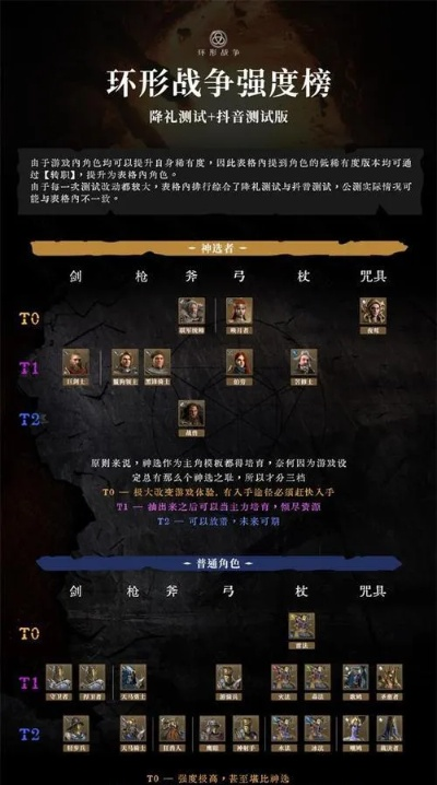 萌新必看！《环形战争》最强养成攻略，解锁新手成长新境界