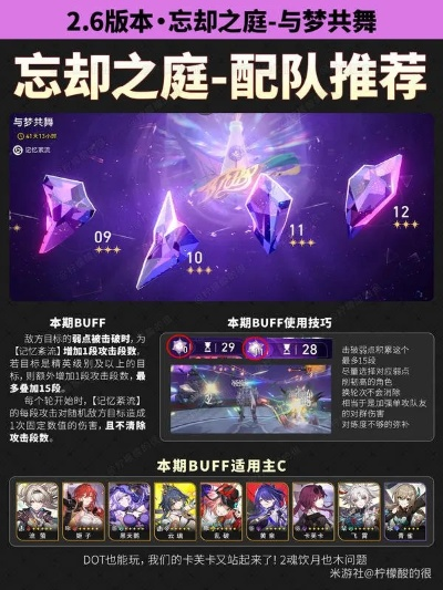 《崩坏星穹铁道》强力阵容攻略：打造忘却之庭巅峰组合