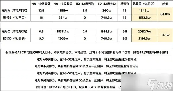 《崩坏星穹铁道》50级遗器出金概率深度解析，揭秘高效攻略新秘籍