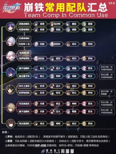 《崩坏星穹铁道》1.0版强配攻略：打造全新战术组合秘籍