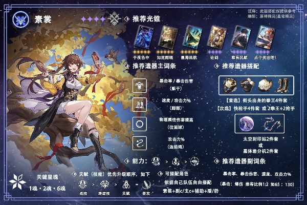 《崩坏星穹铁道》素裳光锥遗器攻略：高效选择新揭秘