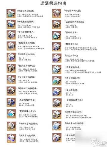 《崩坏星穹铁道》角色遗器攻略：深度解析，最强搭配推荐！