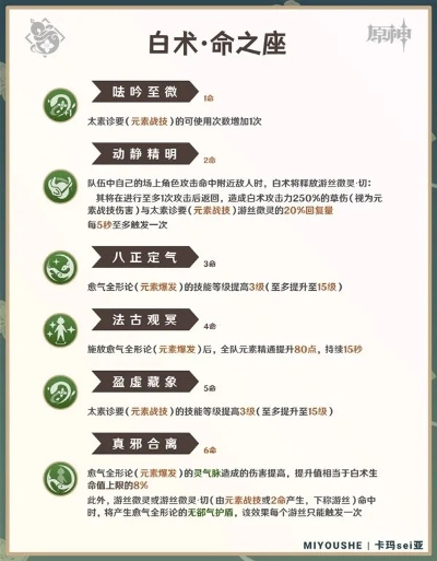 《原神》白术技能解析+装备攻略：打造最强阵容配队技巧揭秘