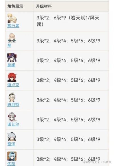 《原神》3.6版攻略：通路计划通关秘籍，轻松稳过新技巧解析