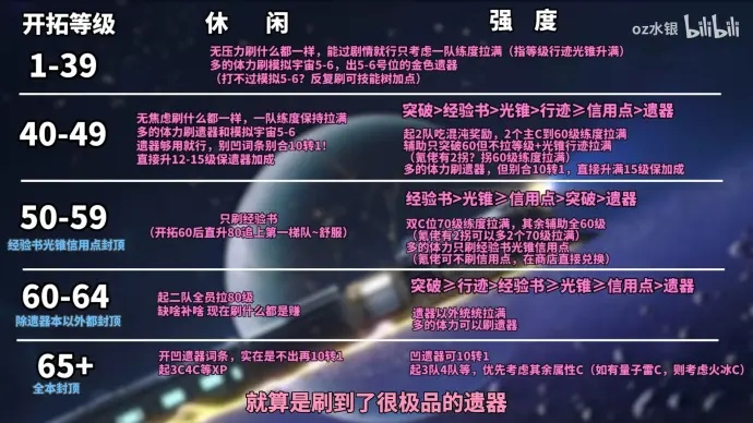 《崩坏星穹铁道》体力攻略：高效规划新思路，解锁游戏新境界