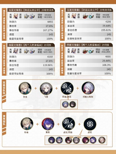 《崩坏星穹铁道》模拟世界2存护攻略：高效祝福选配与角色搭配技巧解析