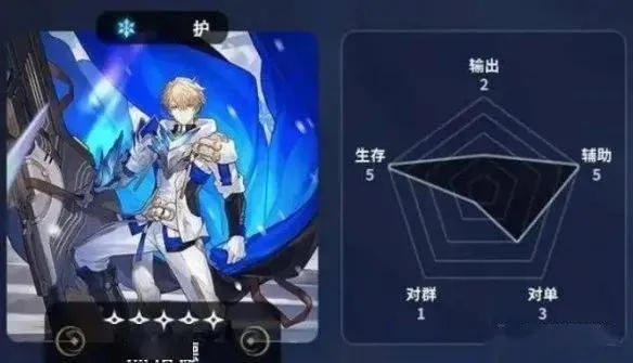 《崩坏星穹铁道》五星角色开荒攻略，揭秘5星节奏榜新玩法