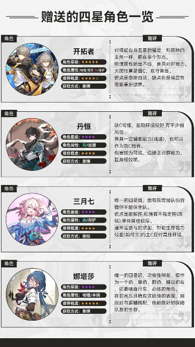 《崩坏星穹铁道》开荒攻略：打造最强角色，速成指南揭秘！