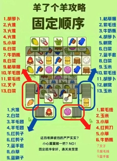 《羊了个羊》通关秘籍：4月25日挑战攻略大揭秘，轻松解锁新境界