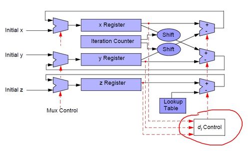 简化的资源调控算法（根据玩家行为数据模拟）