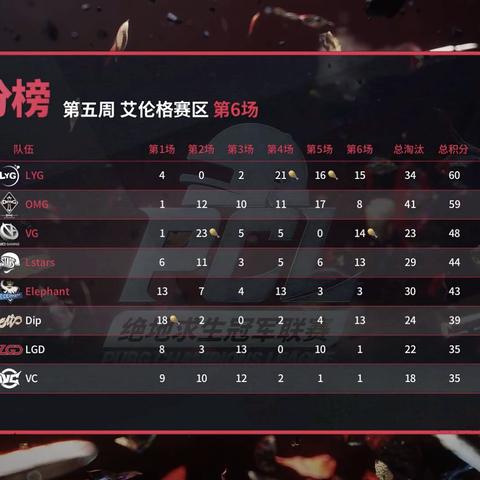 DotA1巅峰对决，KK官方平台助力StarsWar12总决赛精彩呈现！