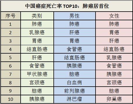 高龄癌症发病率揭秘：85岁后发病率显著降低