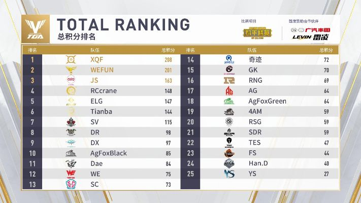 TGA冬季决赛独秀盘点：点破单排巅峰技巧解析