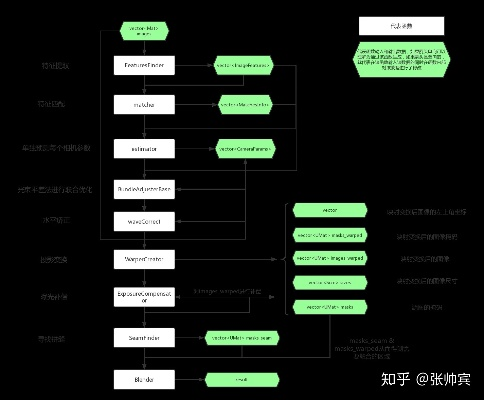 Autopatch揭秘，后台魔法的运作机制