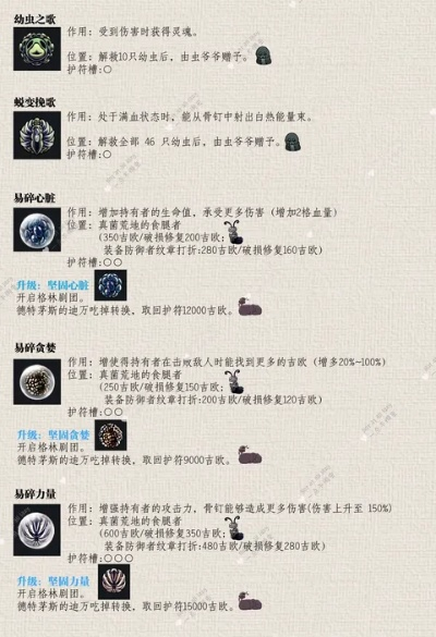 《空洞骑士》最强护符排行解析：揭秘实用价值排行攻略