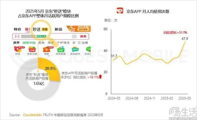 京东外卖独立App震撼上线，开启美食新体验