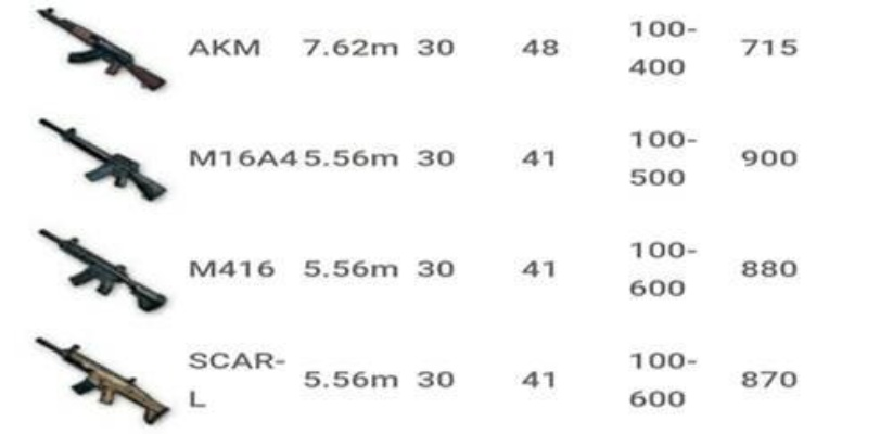 《绝地求生》新版本步枪弹道解析：AK与M4精准对决，弹道革新解析！