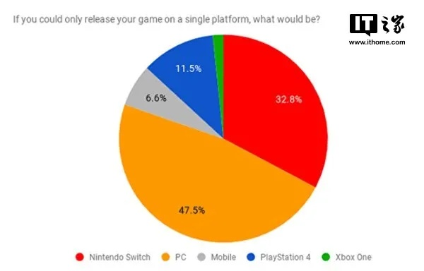 全球玩家偏好揭秘：英美日独爱单人，中国偏爱多人互动