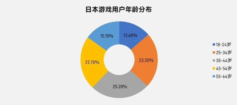 全球玩家偏好揭秘：英美日独爱单人，中国热衷多人互动