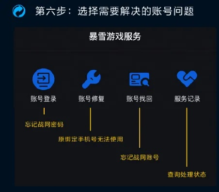 盛大账号遗失后如何24小时内闪电找回？2025安全升级终极攻略