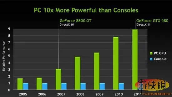 PC称霸未来，T2CEO揭秘主机不亡之谜