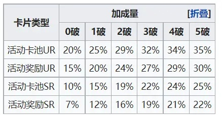 抽卡游戏存续率低：70%二游第三年难逃淘汰，揭秘新出路