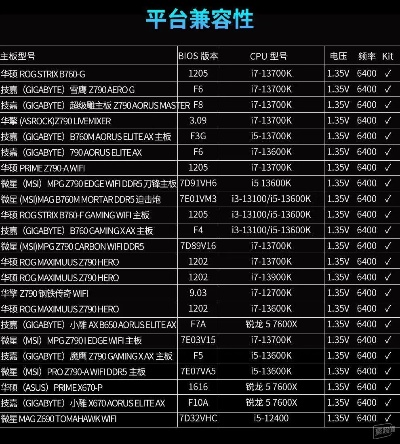 DDR5内存狂飙170%，分销商捆绑主板强制销售，揭秘惊人内幕！