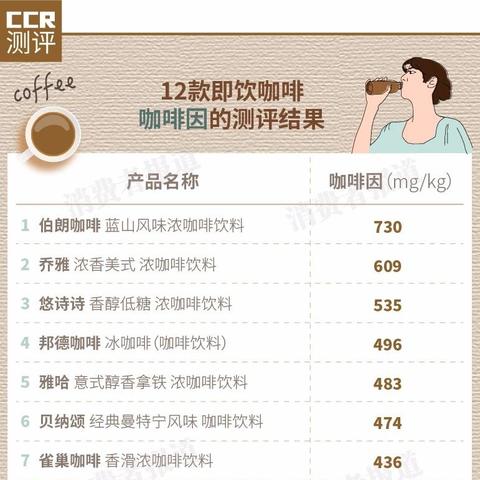 电子咖啡手环提神效果揭秘，是智商税还是新科技？