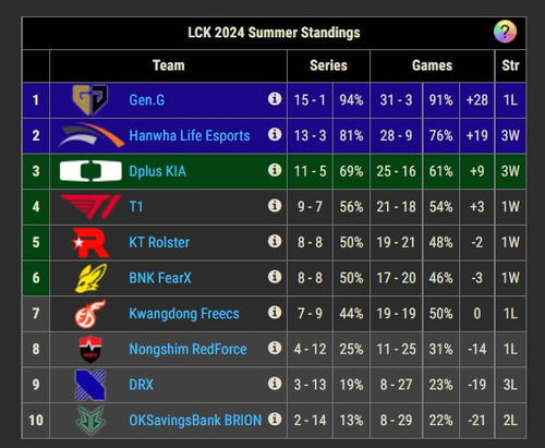 Gumayusi离队内幕：内部决策新揭秘